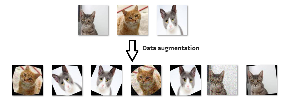 data_augmentation