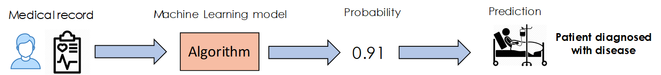 roc machine learning