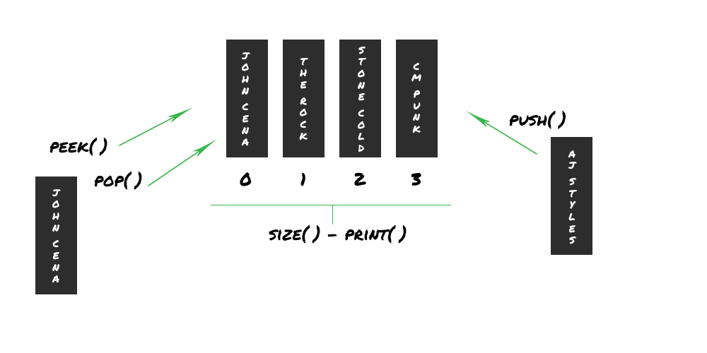 Estructuras de datos con JavaScript — Parte 2: Colas (Queues)