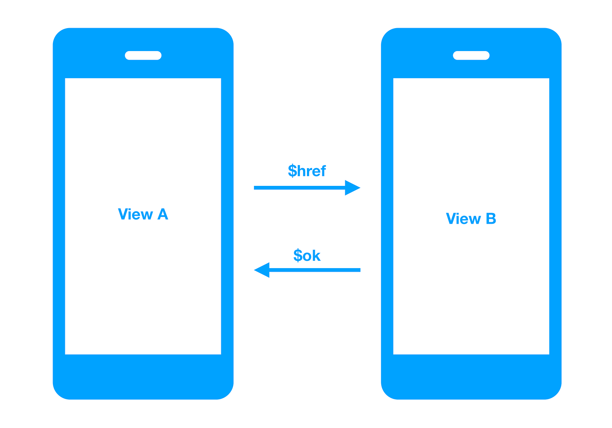 Native Mobile View as Microservice | by Ethan | Medium