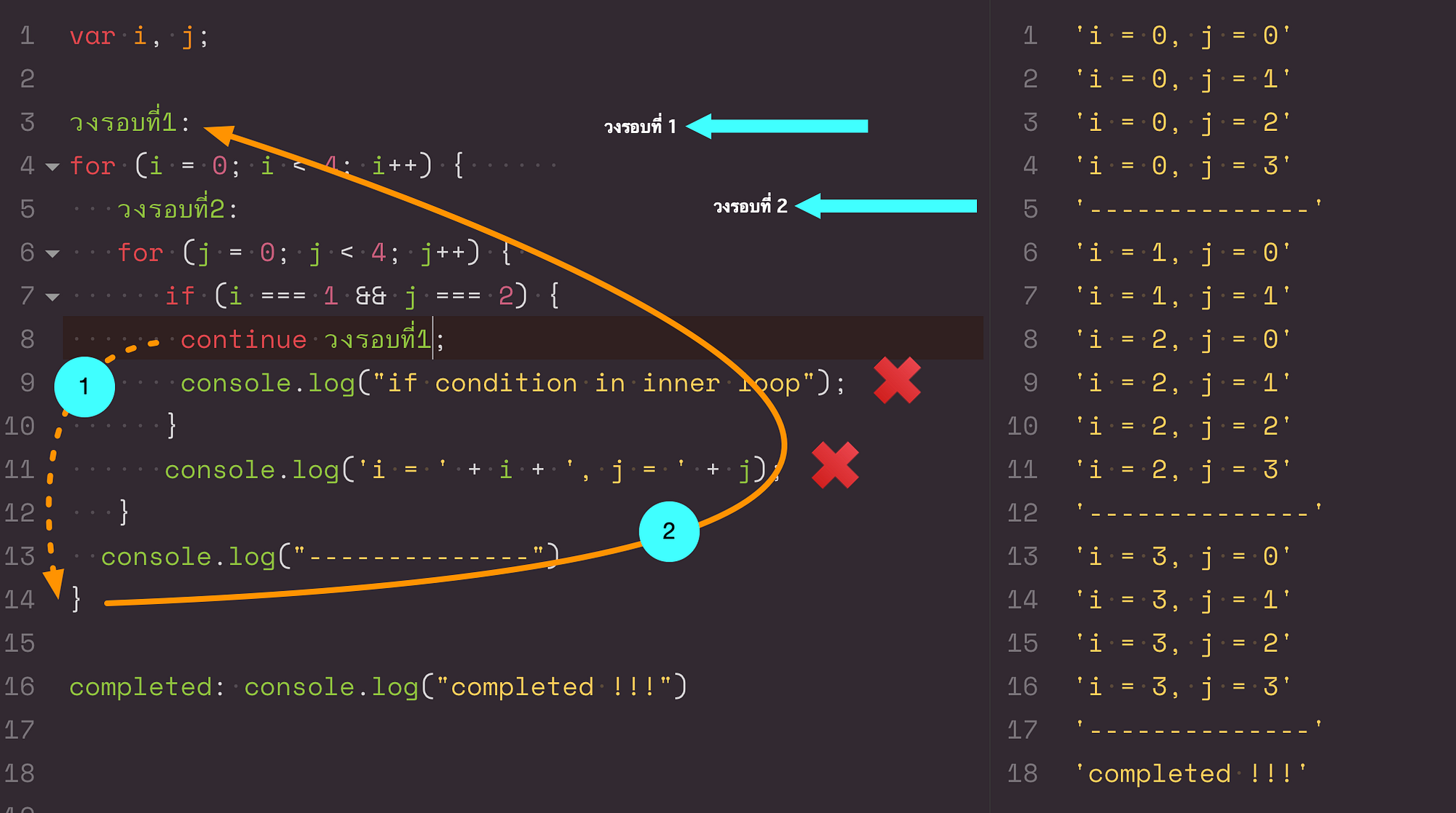 เข้าใจ Label Statementใน javascript | by tanangular | Medium
