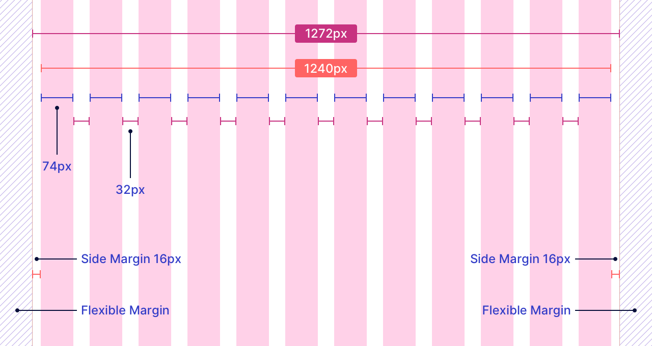 Fixed Width Layout Grid Setup