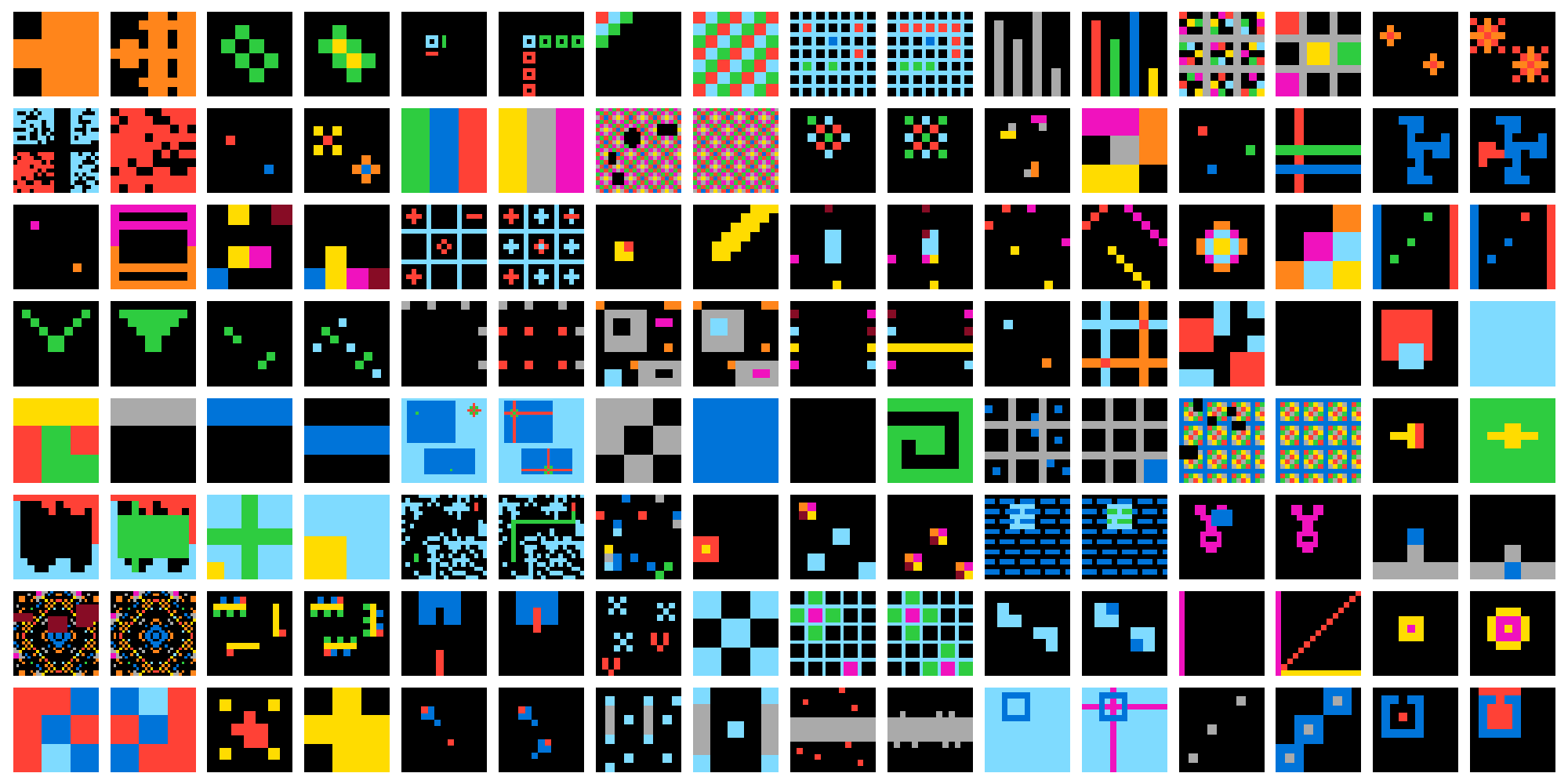 Ai S Next Step Abstraction Reasoning By Jye Sawtell Rickson Towards Data Science Ai S Next Step Abstraction Reasoning By Jye Sawtell Rickson Towards Data Science
