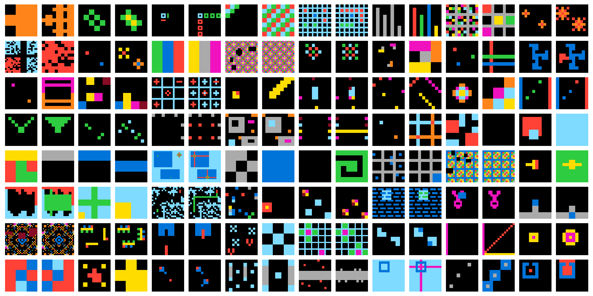 Ai S Next Step Abstraction Reasoning By Jye Sawtell Rickson Towards Data Science