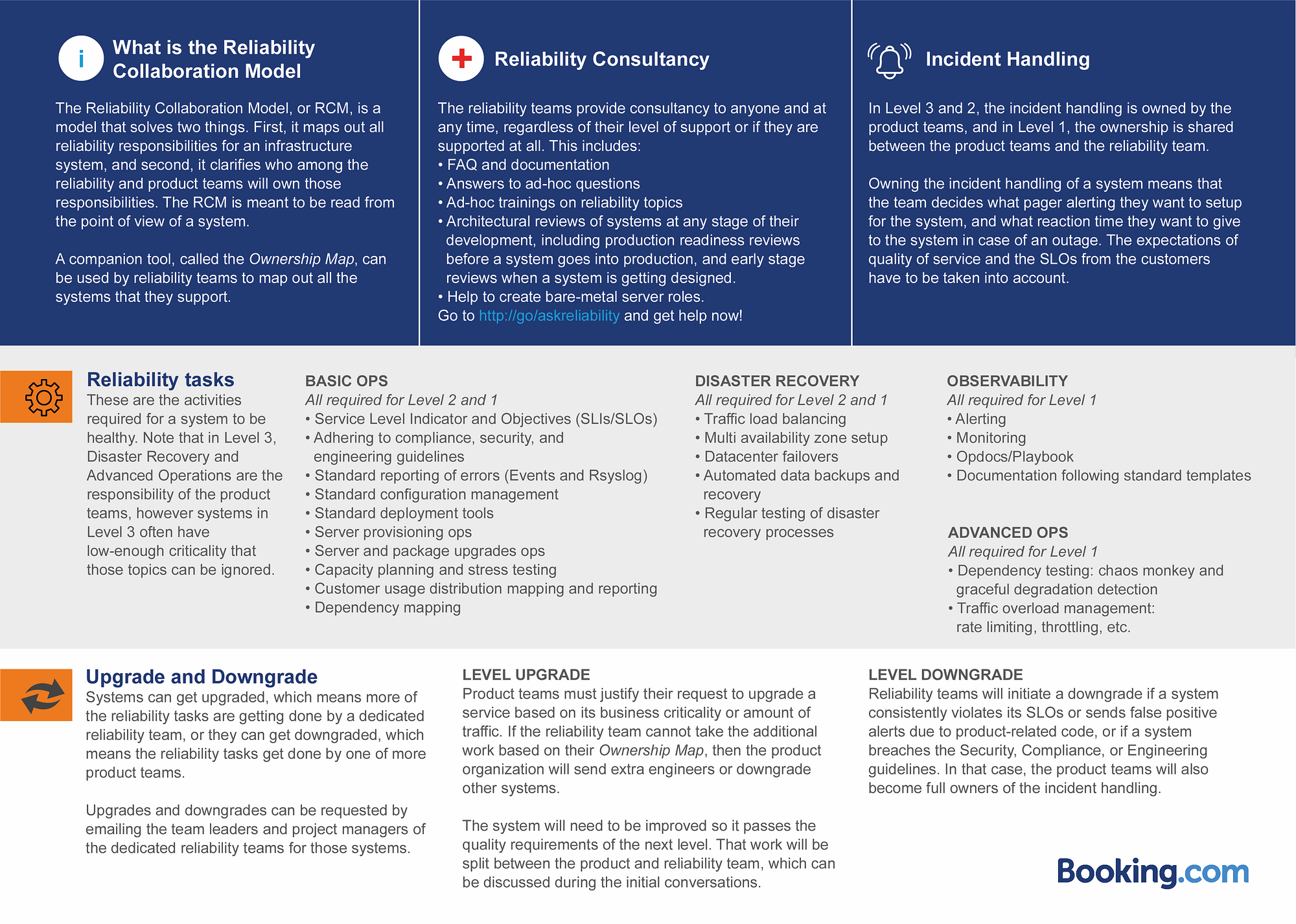 Figure 1B: Reliability Collaboration Model (2/2)