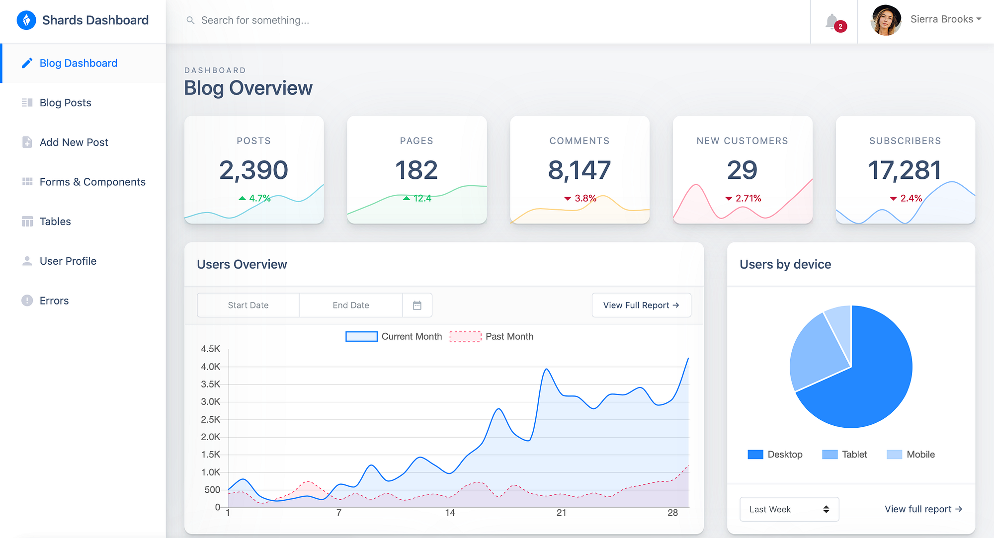 5+ Free React.js Admin Dashboard Templates for 2020 by Anastasia