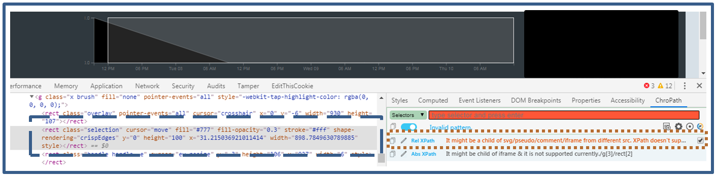 Download Automation Graph Chart Locating Svg Element By Priyank Shah Medium