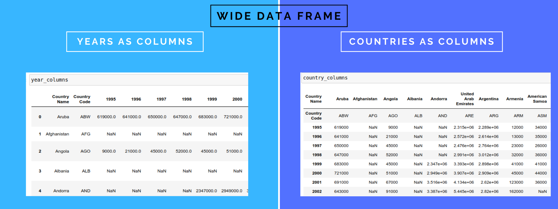 Wide data frame makes difference when creating plots