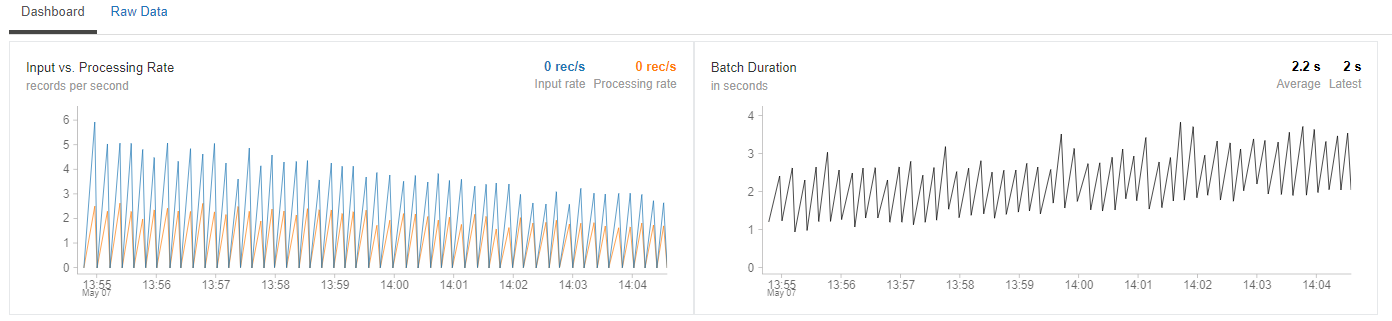 PySpark in Databricks, a Streaming Demonstration | by Larry Zhou | Medium