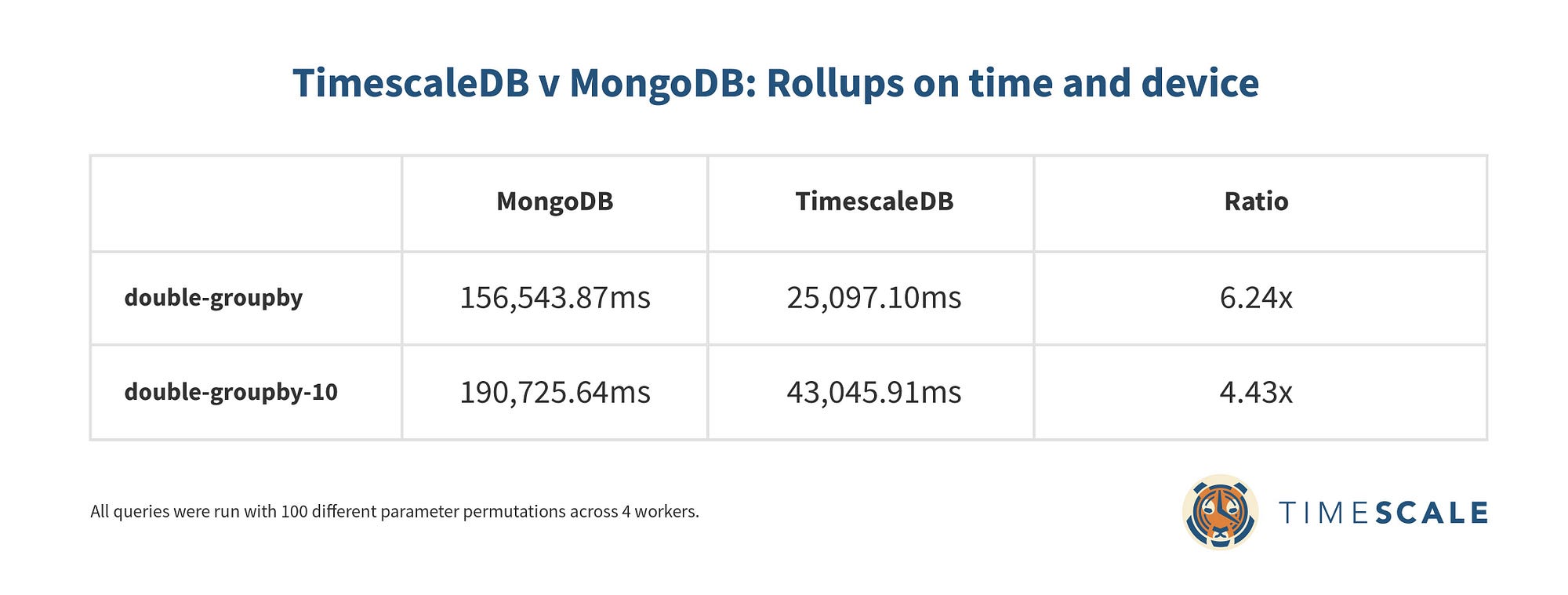 how-to-store-time-series-data-in-mongodb-and-why-that-s-a-bad-idea