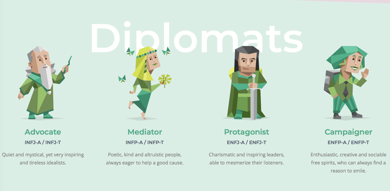 My Mbti Personality Type Changed After Traveling Solo By Vyna Nguyen Medium My Mbti Personality Type Changed After Traveling Solo By Vyna Nguyen Medium