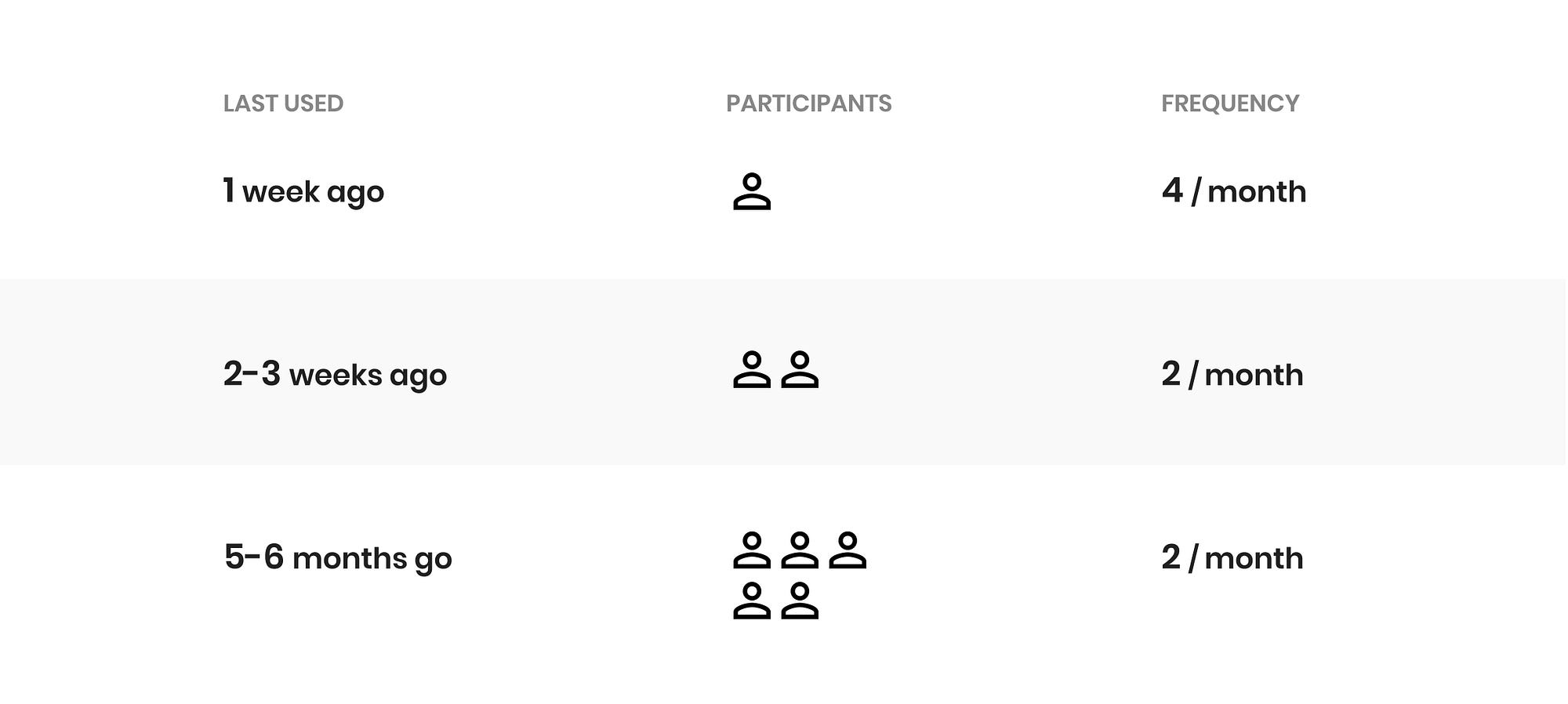 People remember less of your product than you think by Teisanu