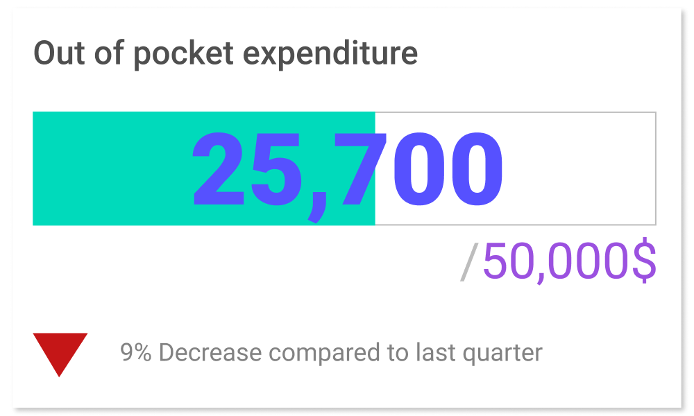 Using Dax To Create Images And Kpi Cards In A Single Measure Unlocking The Power Of Svg In Powerbi By Alok Pepakayala Medium