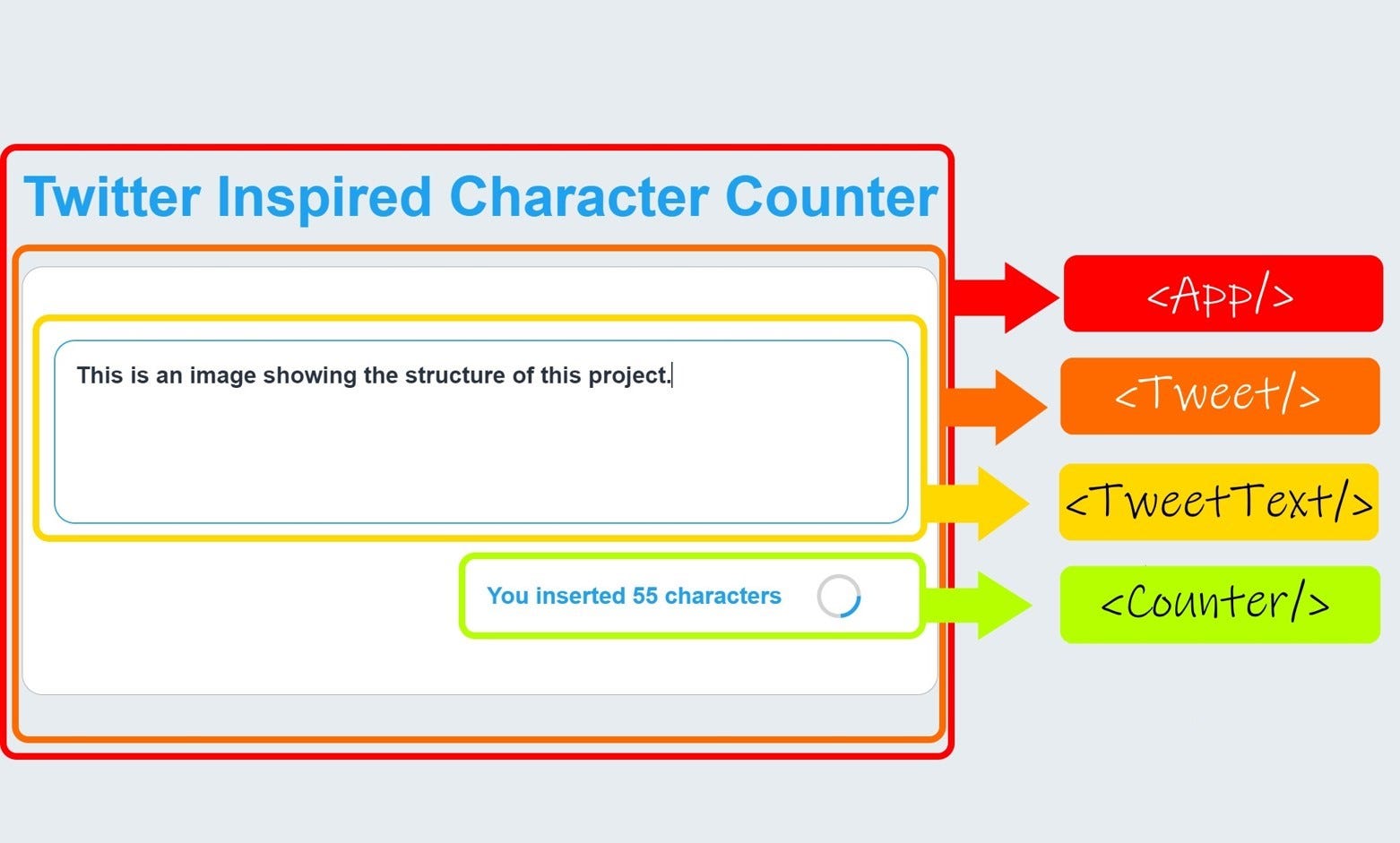 How to create a Twitter Inspired Character Counter with an SVG Progress  Ring using React | by Alessia Miccoli | ITNEXT