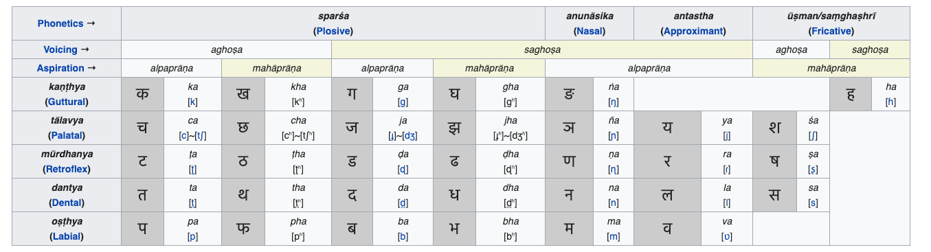 Download devanagari font for mac laptop