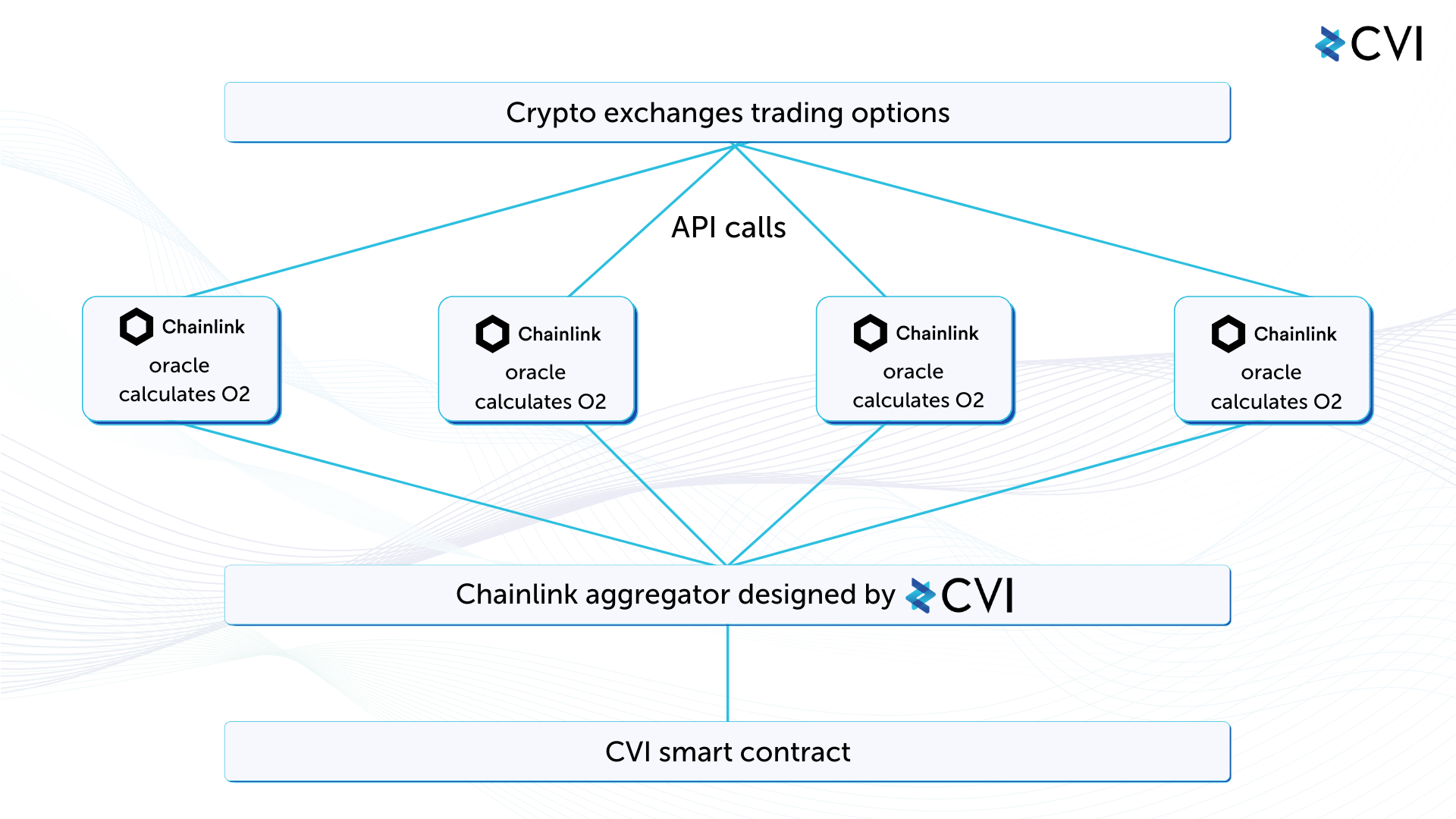 CVI — Market Fear Index for the Crypto Space | by CVI | Medium