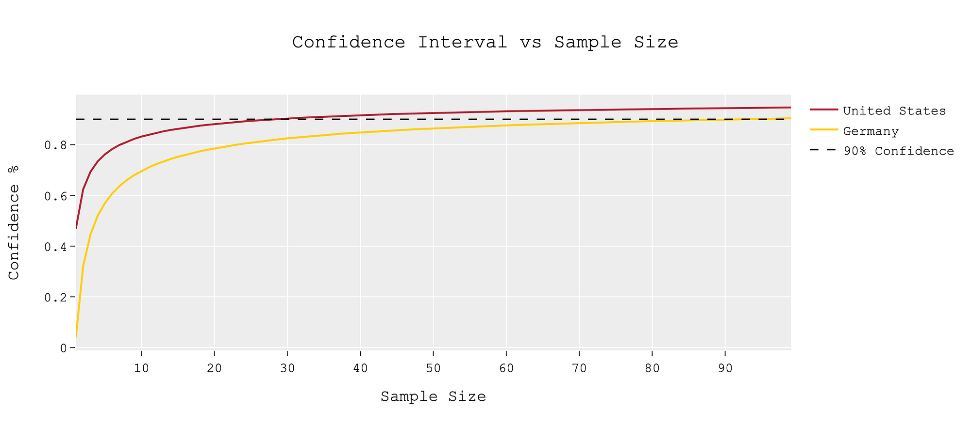 Best paying country for data scientists 2020 Towards Data Science