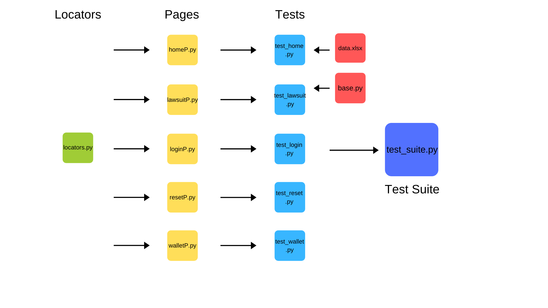 4 page object model pattern hello folks we have prepared our by
