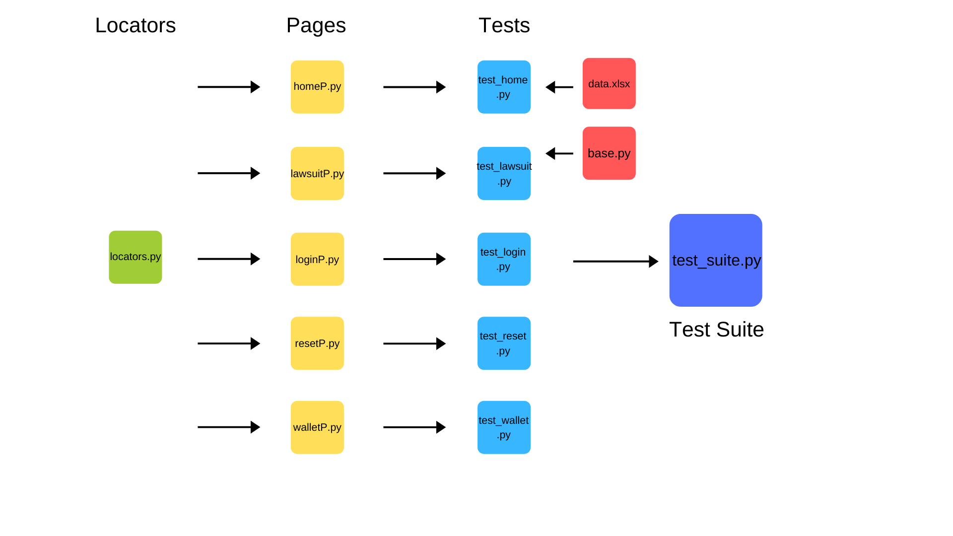 4. Model Pattern. Hello folks! We prepared our… | by Ali | Medium