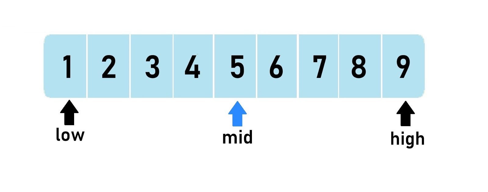 Binary Search in JavaScript