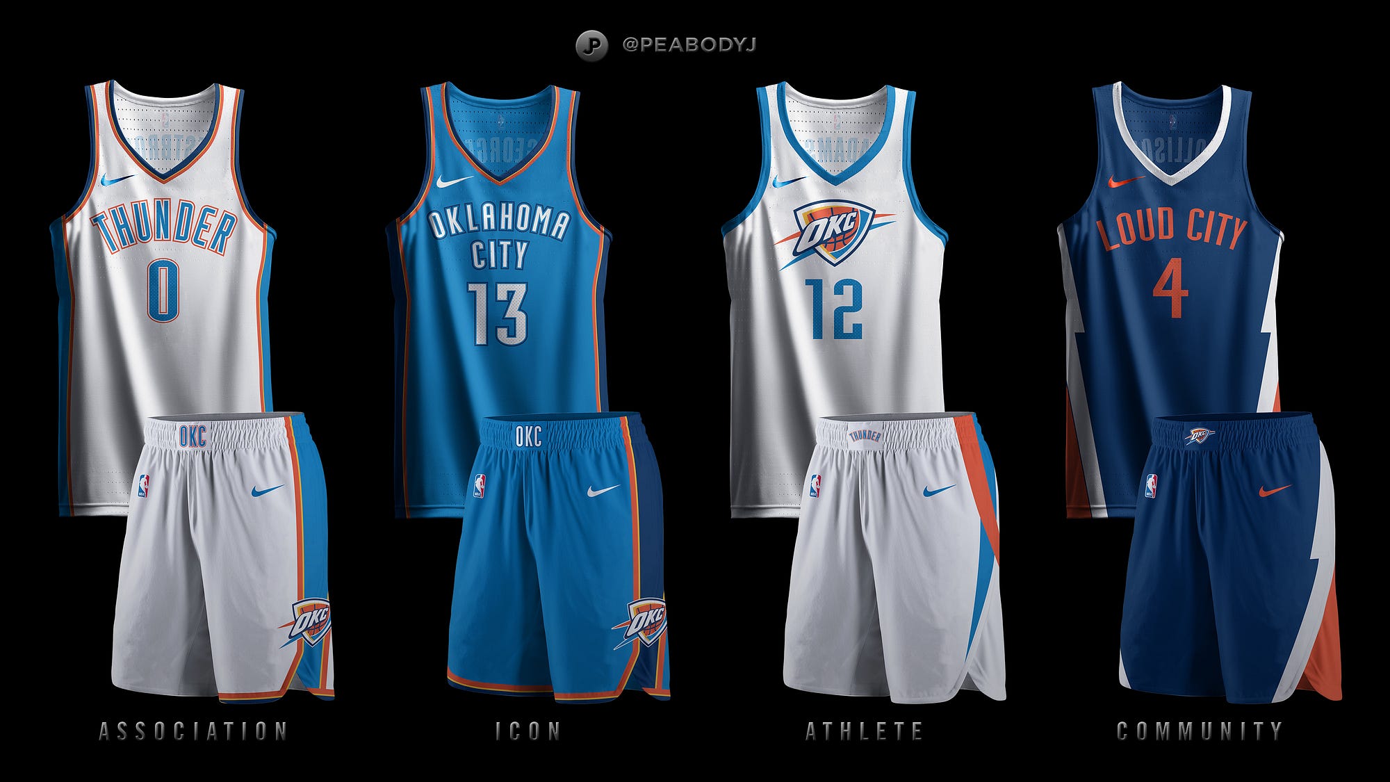 Oklahoma City Thunder Uniform Concepts by OKC Tracker Medium