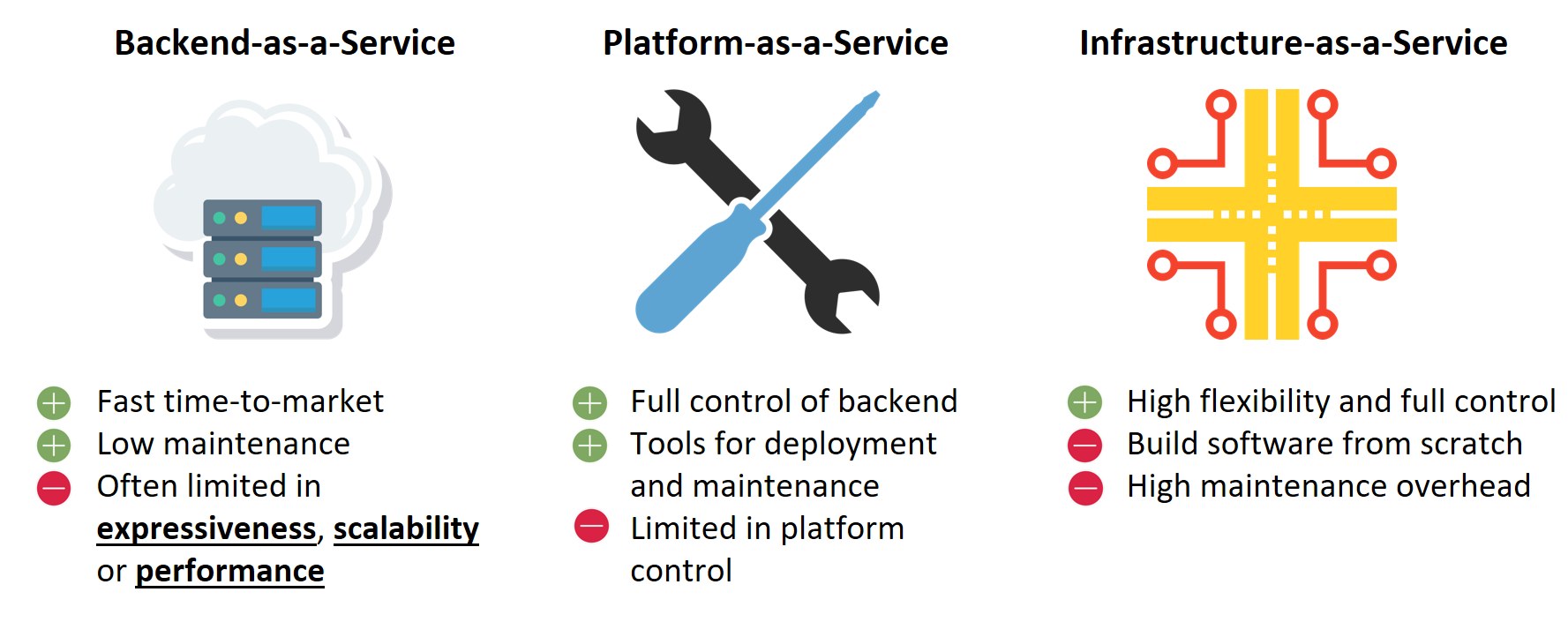 Backend As A Service Providers All information about start