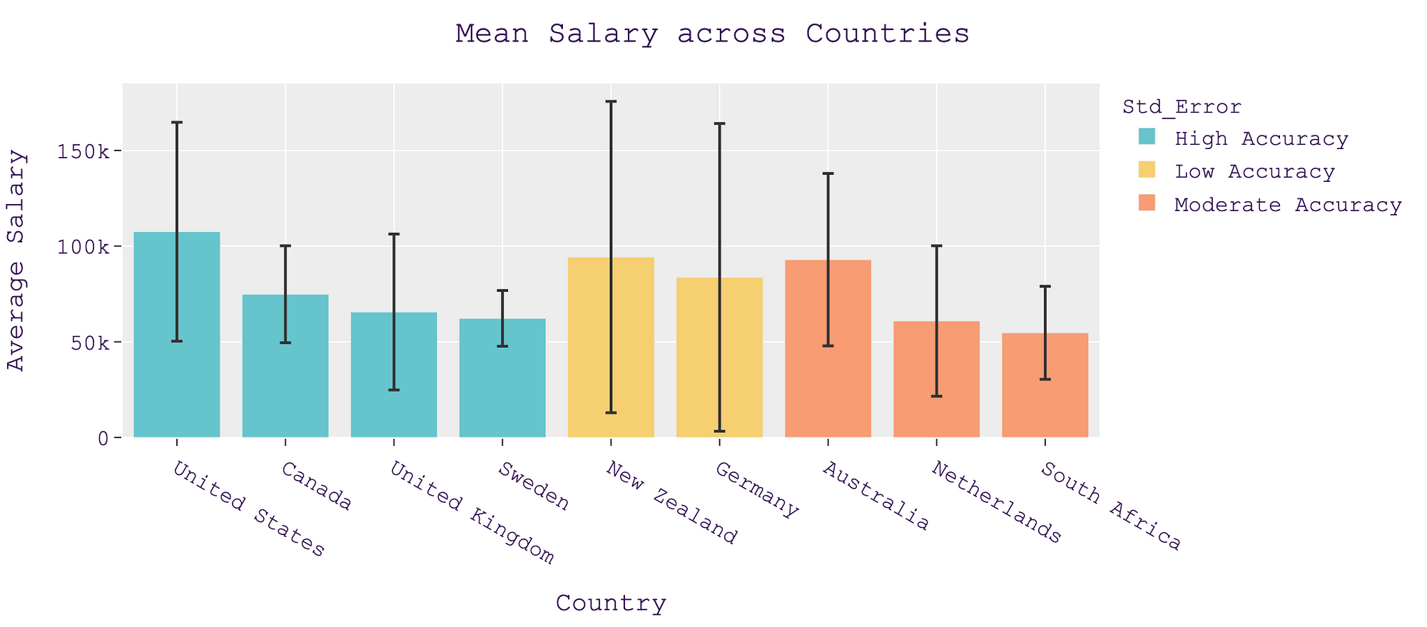 best paying country for data scientists 2020 towards data science