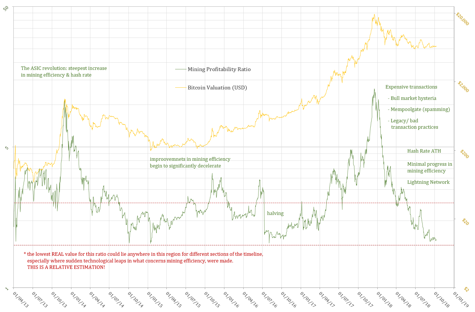 Bitcoin Fundamentals Mining Profitability Ratio Btc Dominance - 