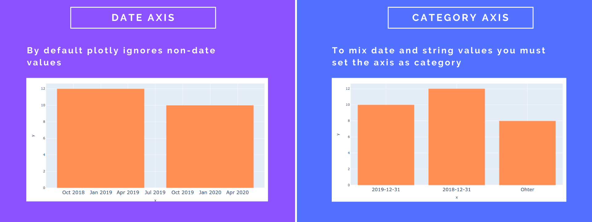 Plotly date vs category axis
