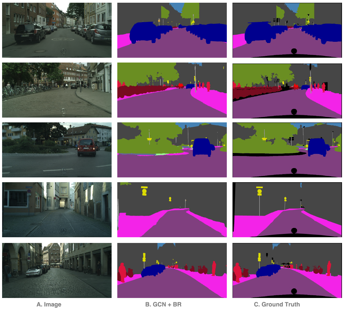 validation semantic data GCN â Convolutional Network, Global Large Kernel Review: validation semantic data GCN â Convolutional Network, Global Large Kernel Review: