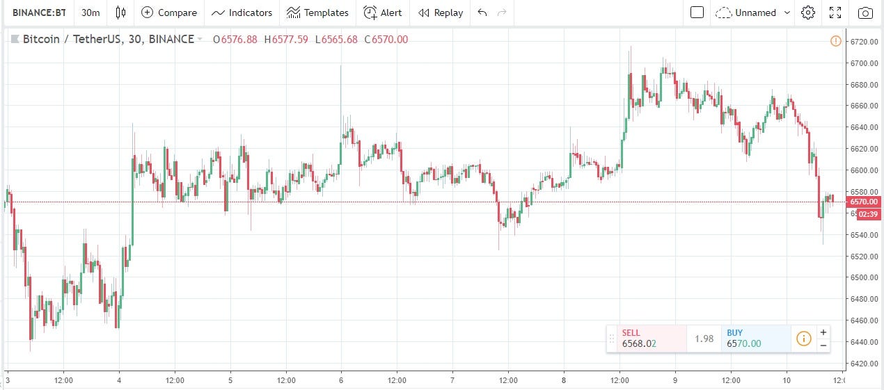 A Different Approach For Bitcoin Day Trading Cryptocurrency Hub - 