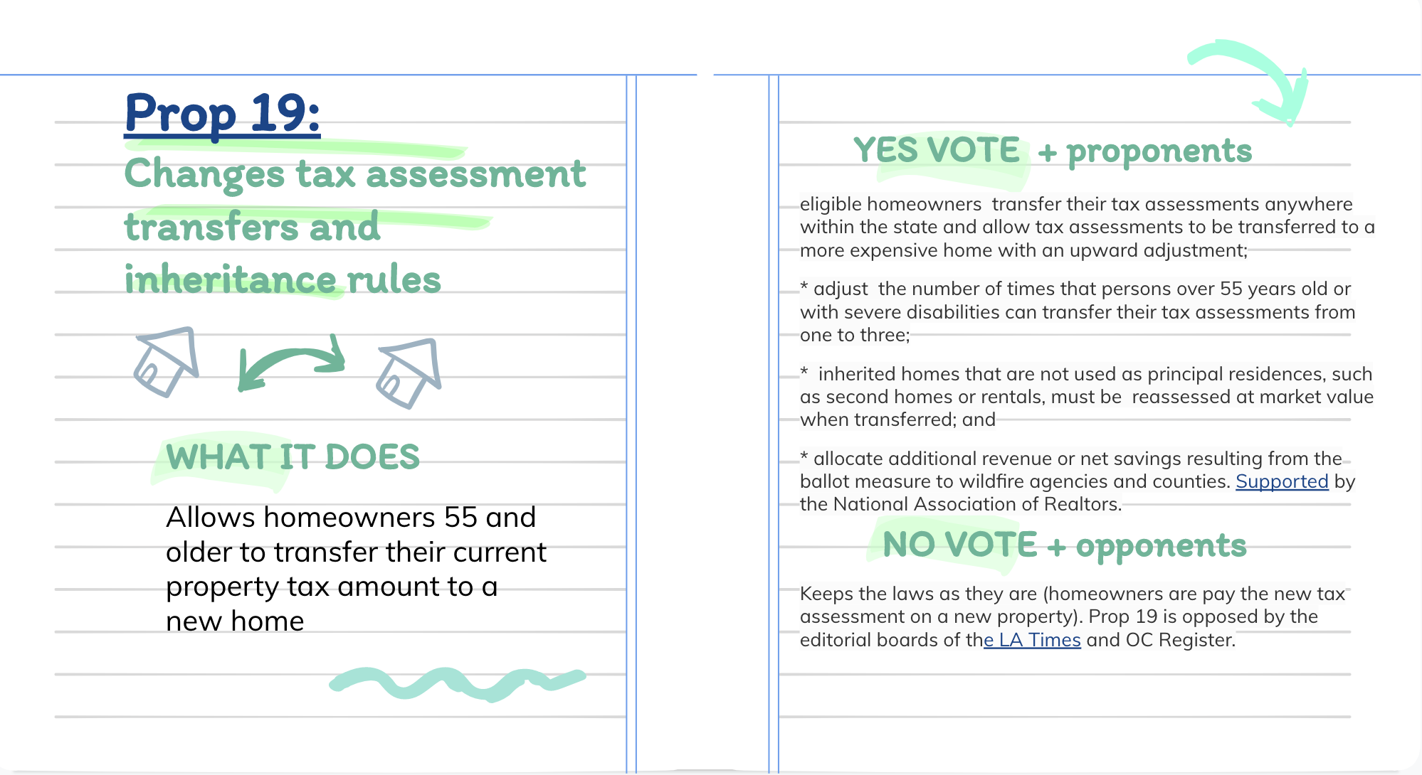 An Illustrated Voter’s Guide to California’s 2020 State Propositions ...