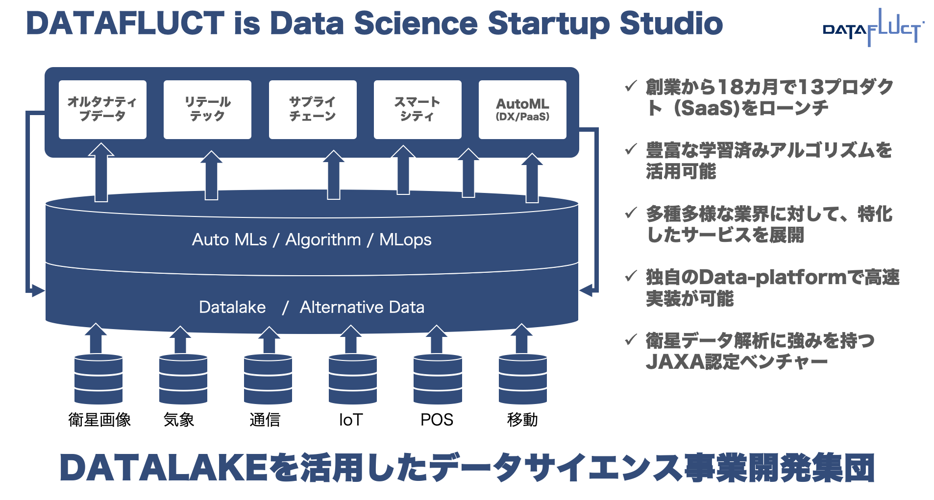 Datafluct Business Vision 2020 アフターコロナにおけるdatafluct社の事業方針について By Hayato Kumemura Medium