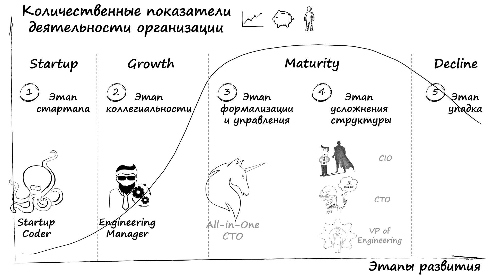 cto что это такое. Смотреть фото cto что это такое. Смотреть картинку cto что это такое. Картинка про cto что это такое. Фото cto что это такое
