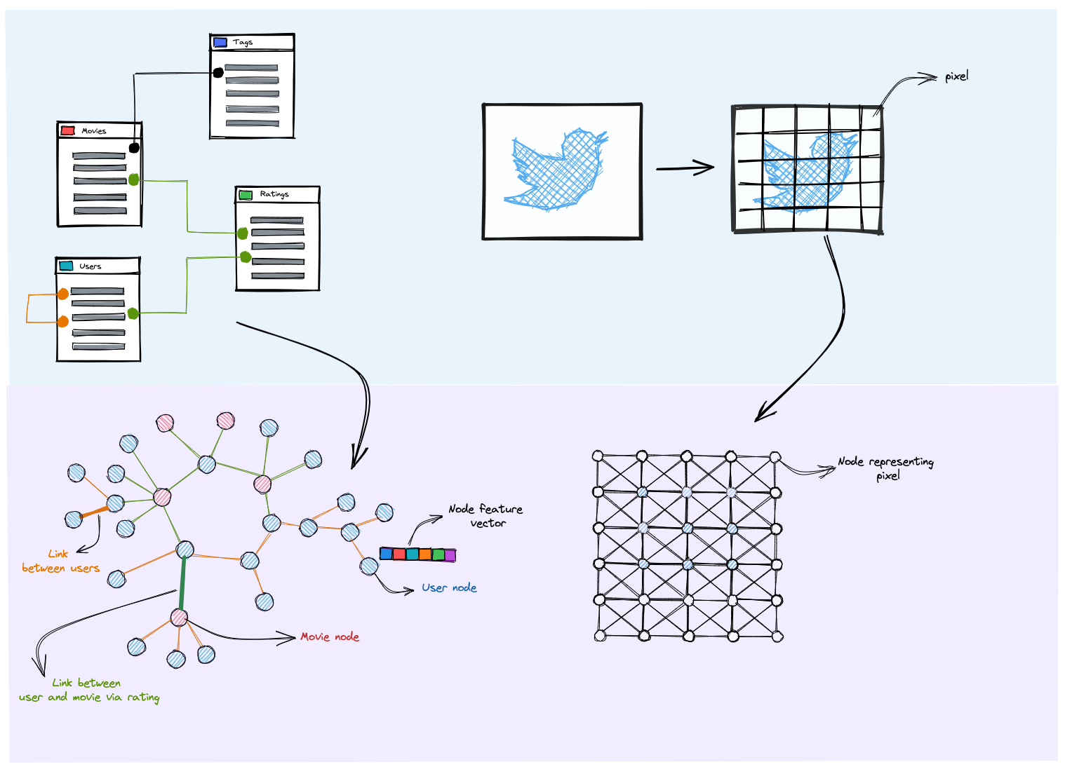 Over Smoothing Issue In Graph Neural Network By Anas Ait Aomar Towards Data Science