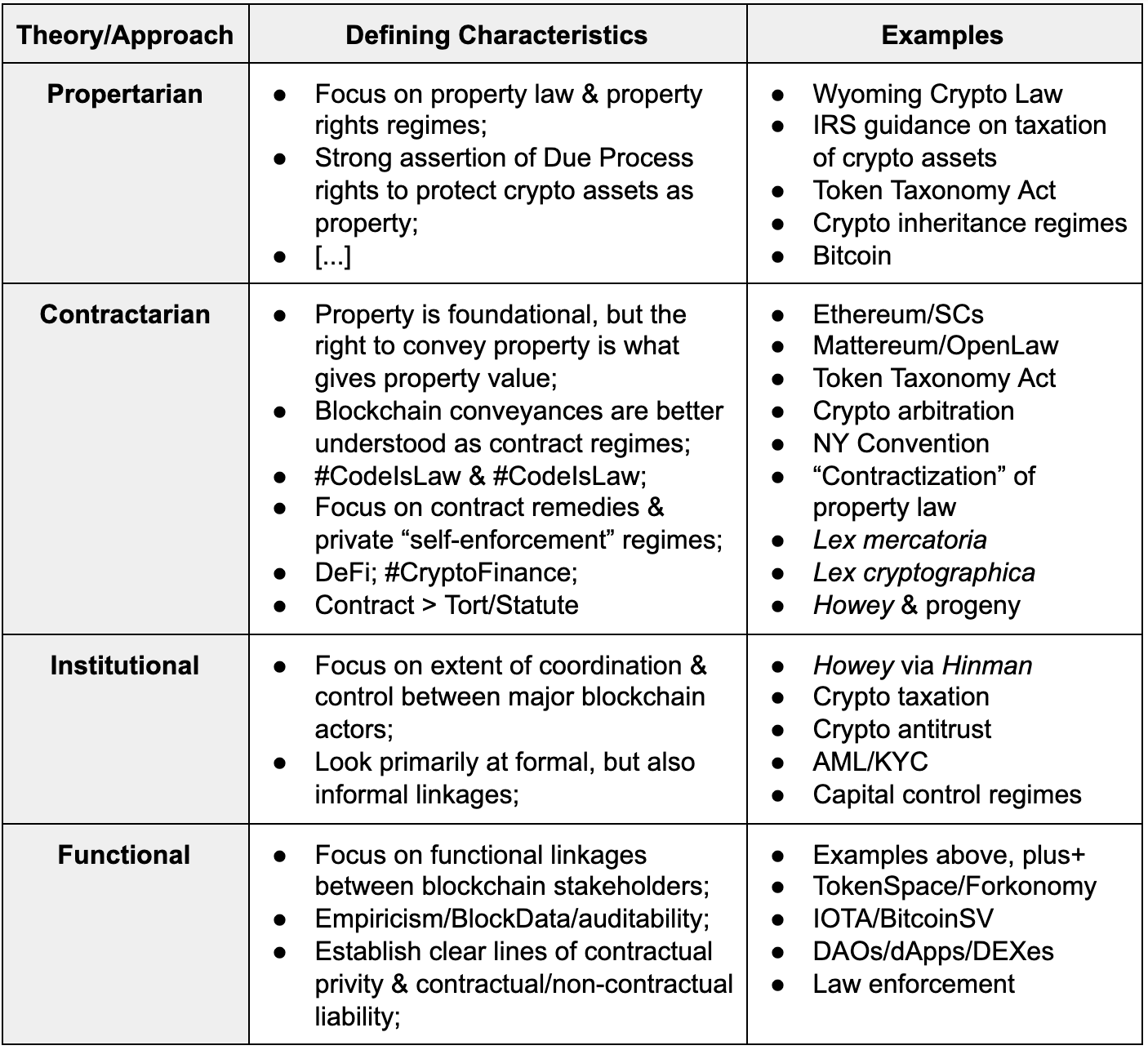 Token Taxonomy Frameworks - Crypto Law Review - Medium