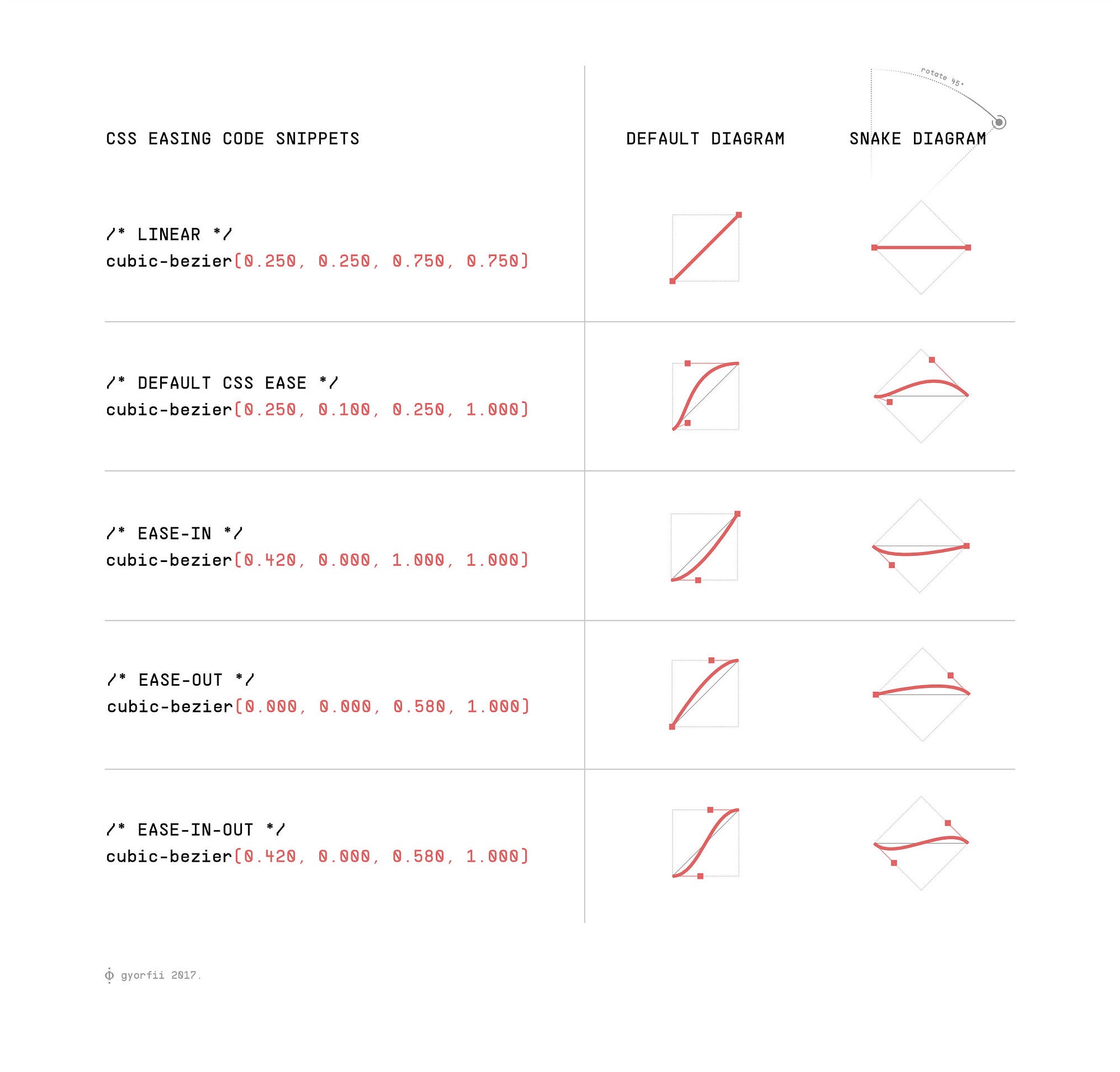 “Smooth” CSS3 animations. Conceiving a tool aimed to help us set… | by ...