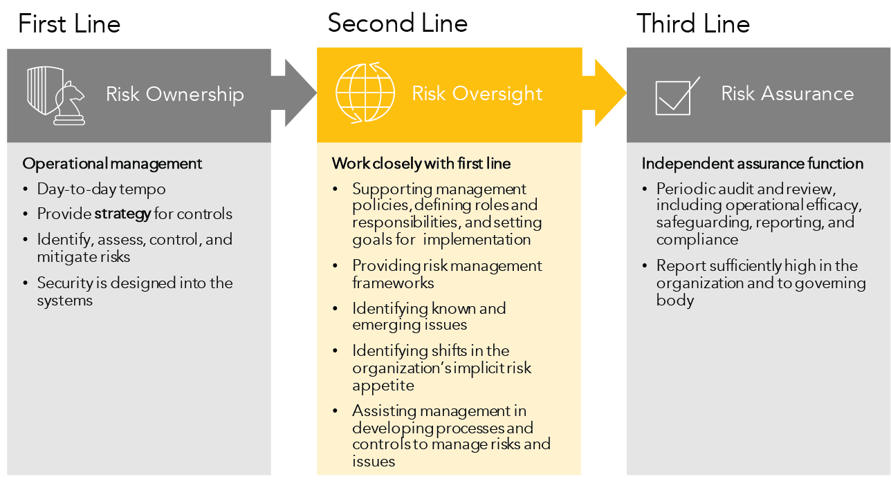 The Emergence of the SecondLine CISO Emergynt Thinking Medium