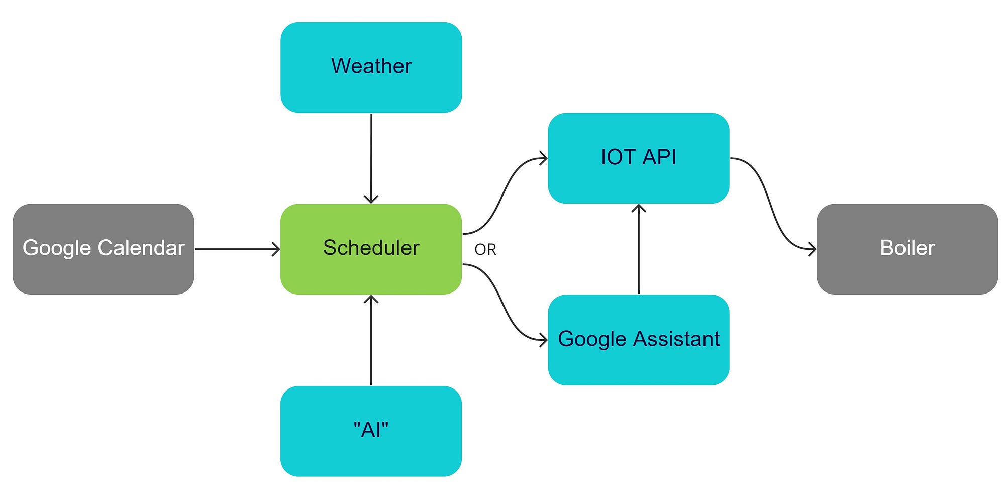 Weather Driven Boiler Automation Done RIGHT By Boris Churzin 