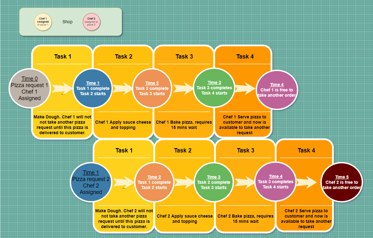 What is Asynchronous Programming? by Rajat Sikder Medium