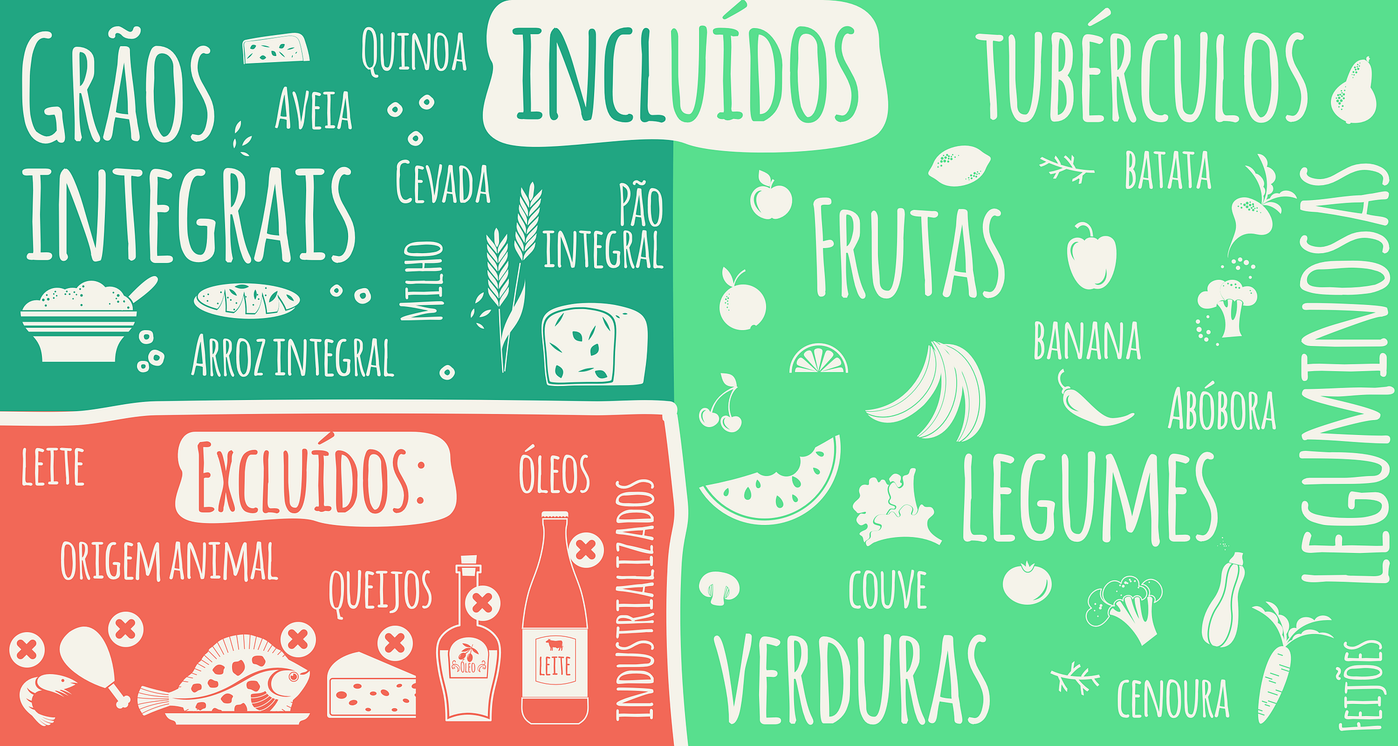 Dieta Whole-Plant based