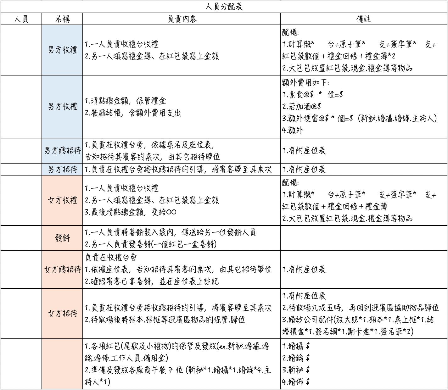 婚禮專案 超實用的五個婚禮表格 Excel 小幫手 每個在乎婚禮的女孩 策劃起自己的婚禮都像個專業的pm By Tzu Chin Lee