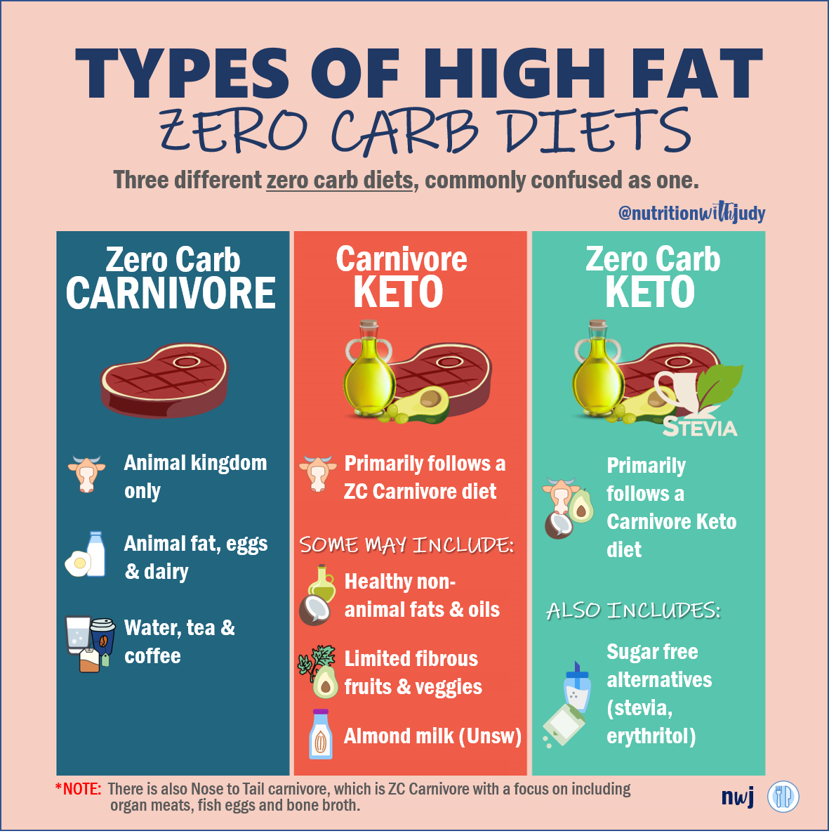 The Nutritionist’s Guide to the Carnivore Diet: A Beginner’s Guide