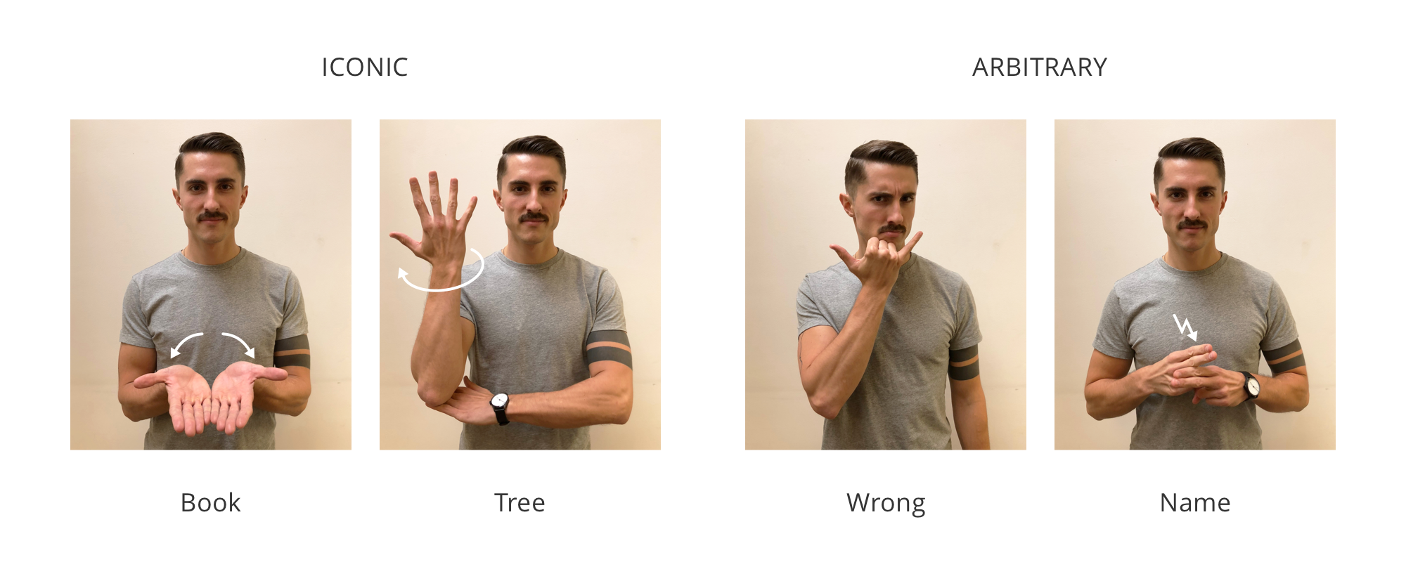 The Iconography Of American Sign Language By Joe Winter Ux Collective The Iconography Of American Sign Language By Joe Winter Ux Collective