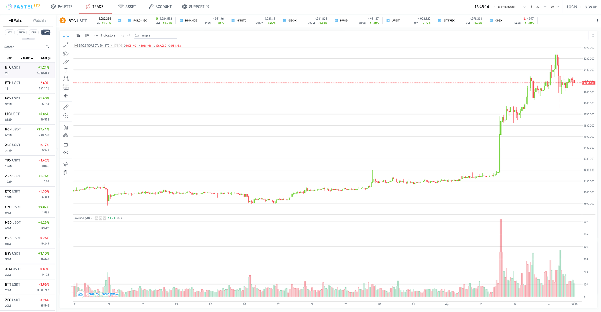 The Aftermath Of 100million Bitcoin Purchase By Dongjoo Lee Pastel Blog Medium