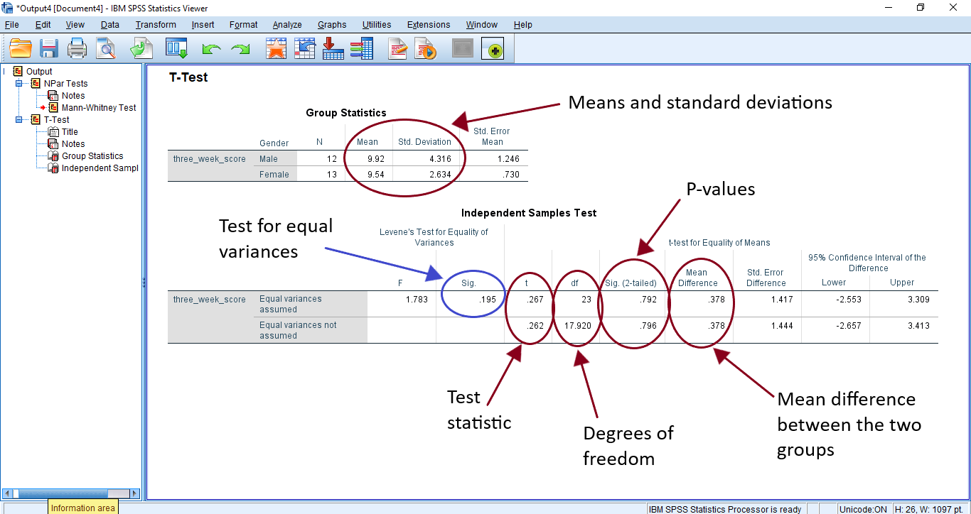 Running Your Statistical Test In Spss By Specialist Library Support Specialist Library Support Medium
