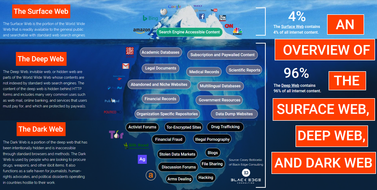 What Is The Darknet Market