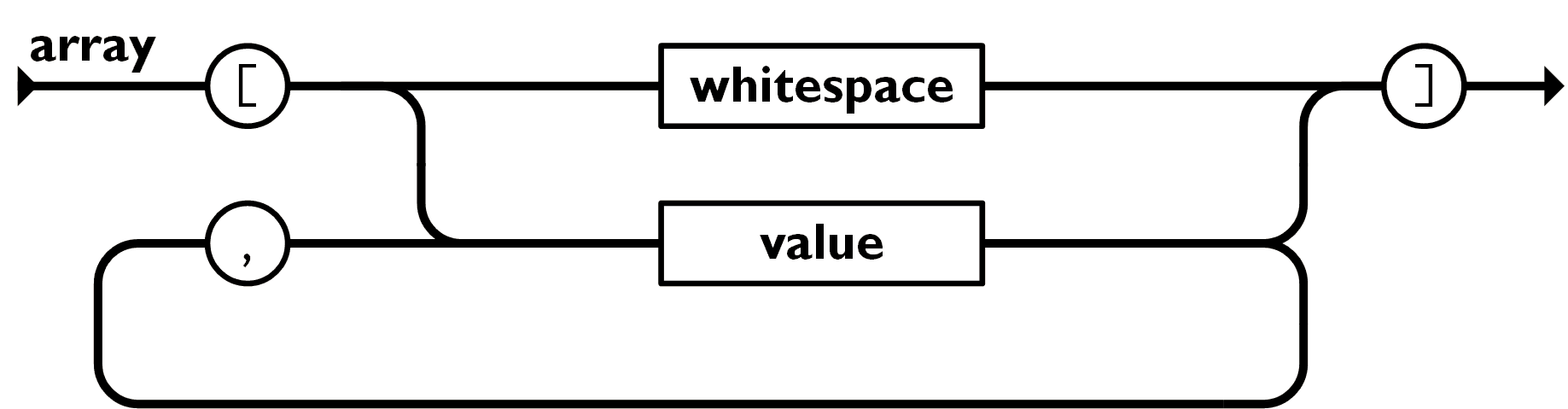 How To Work With Postgresql Array Of Json Data Using Gorp By Alvin Rizki Medium