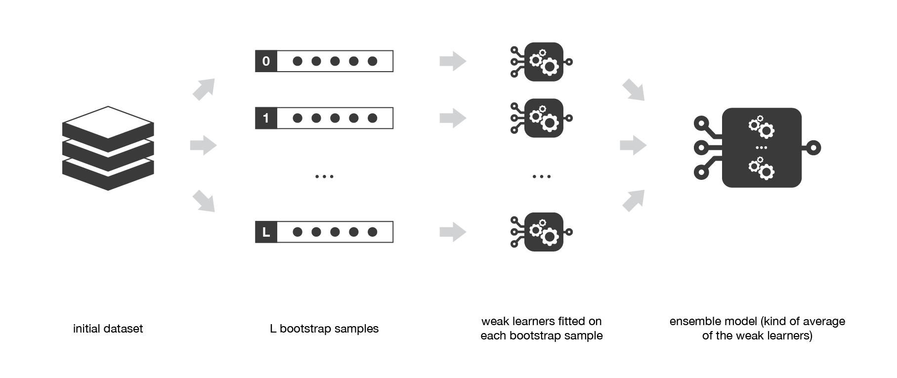 Ensemble methods bagging, boosting and stacking Towards Data Science