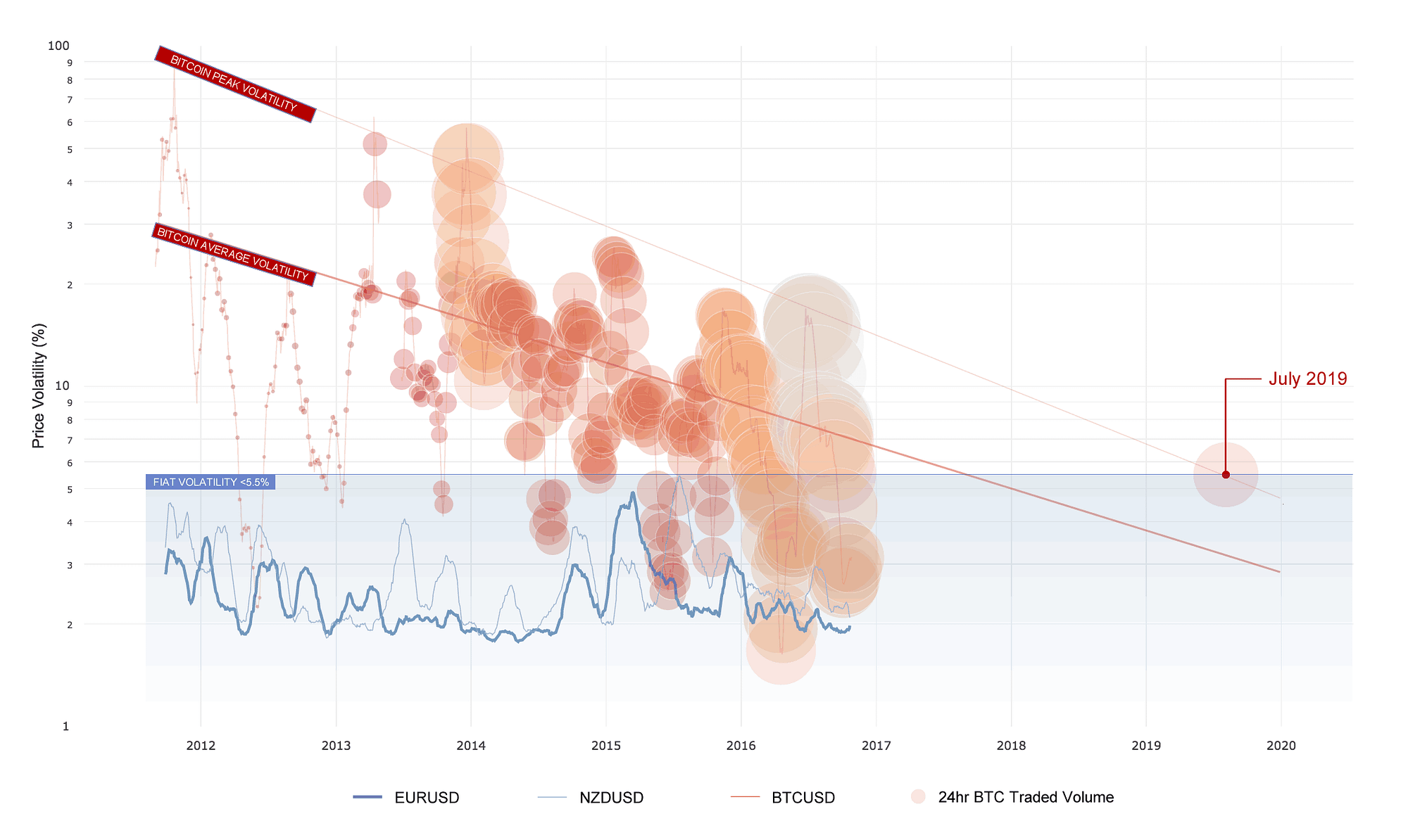 singularity cryptocurrency price